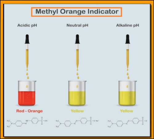 Methyl Orange Indicator solution